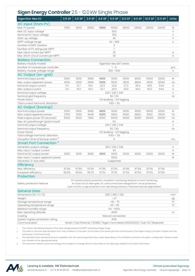 Eerste blad van de datasheet SigenStor Neo Energy Controller