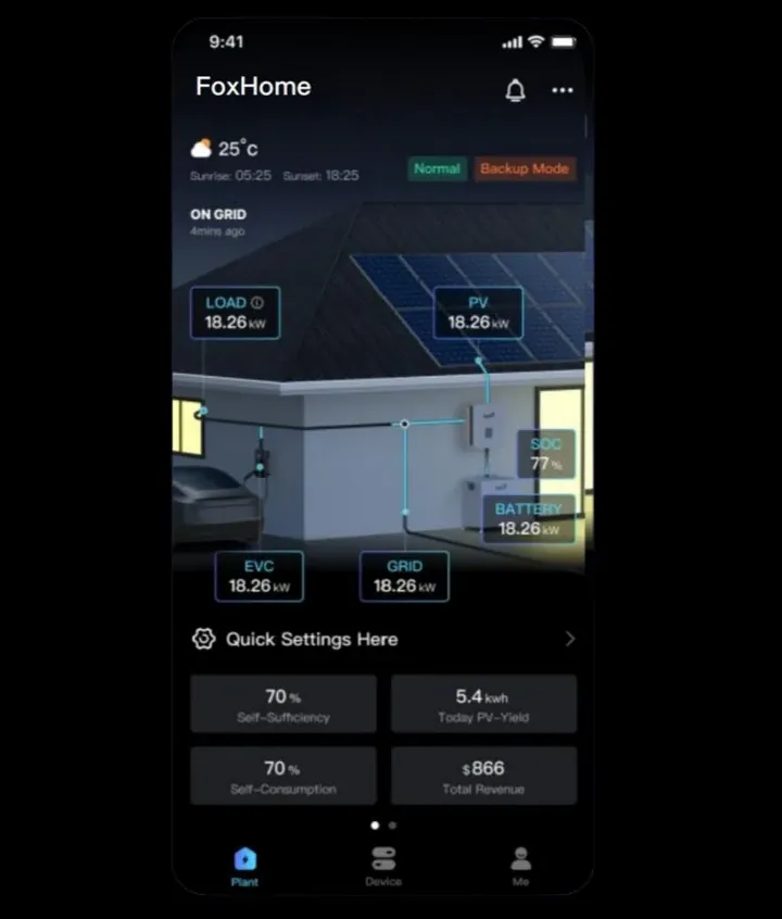 FoxCloud-app met de energiestromen van de woning